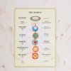 New GAZELL01 Chakras A4