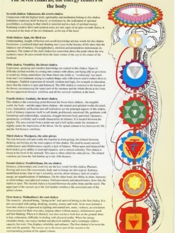 New GAZELL01 Chakras A4