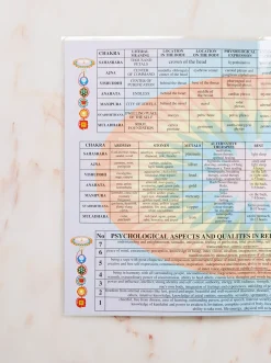 Sale GAZELL01 Chakras Laminated Folded A4